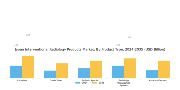 Japan Interventional Radiology Products Market Segment Image 0