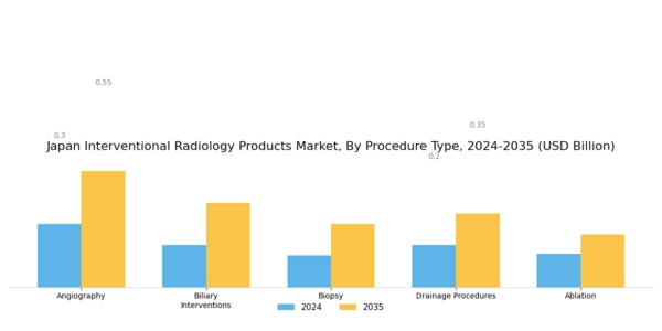 Japan Interventional Radiology Products Market Segment Image 1