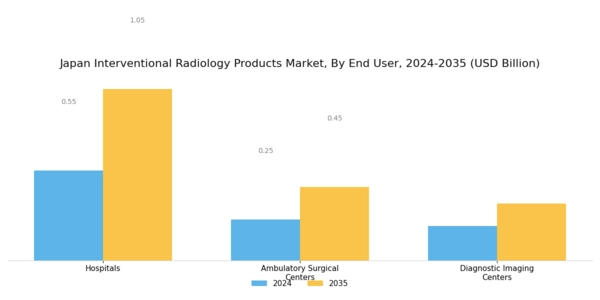 Japan Interventional Radiology Products Market Segment Image 2