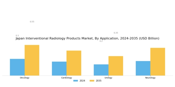 Japan Interventional Radiology Products Market Segment Image 3