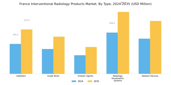 France Interventional Radiology Products Market Segment Image 0