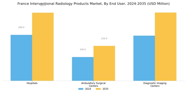 France Interventional Radiology Products Market Segment Image 2