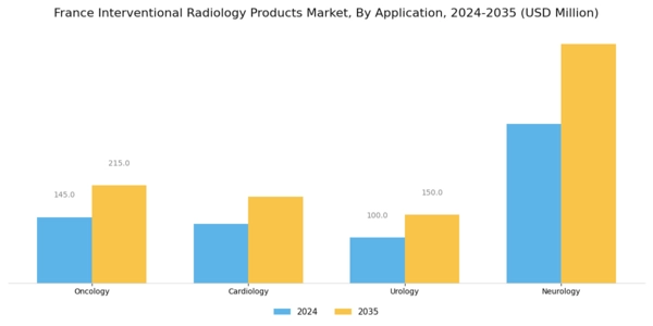 France Interventional Radiology Products Market Segment Image 3