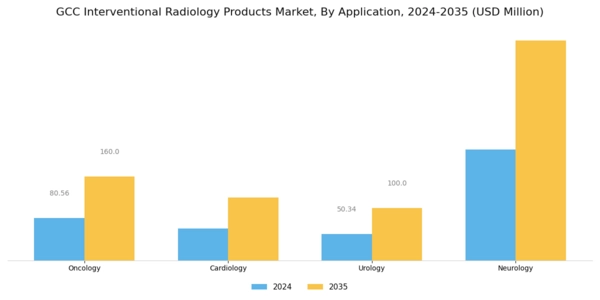 GCC Interventional Radiology Products Market Segment Image 3
