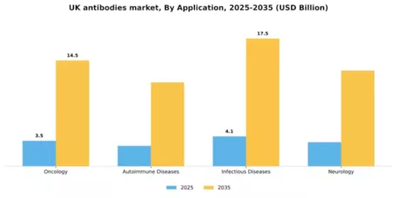 UK Antibodies Market Segment Image 0