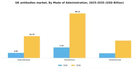 UK Antibodies Market Segment Image 2