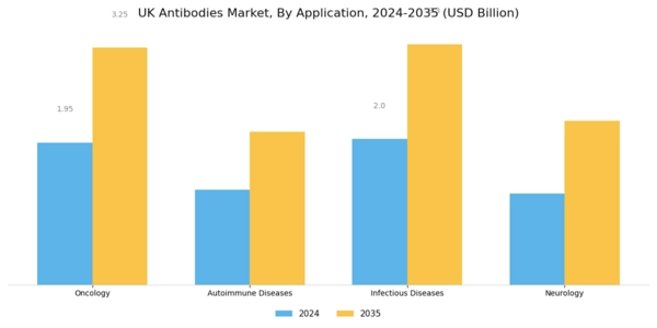 UK Antibodies Market Segment Image 1