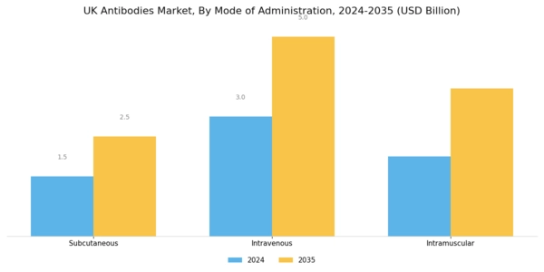 UK Antibodies Market Segment Image 3