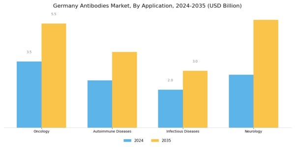 Germany Antibodies Market Segment Image 1