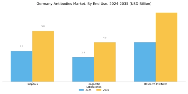 Germany Antibodies Market Segment Image 2