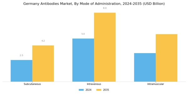 Germany Antibodies Market Segment Image 3