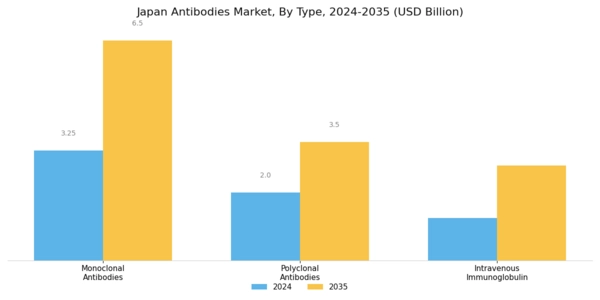 Japan Antibodies Market Segment Image 0