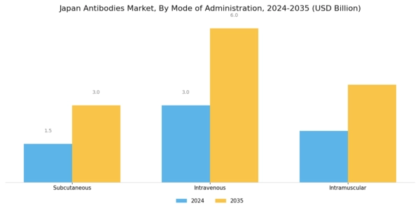Japan Antibodies Market Segment Image 3