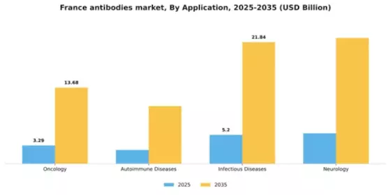 France Antibodies Market Segment Image 0