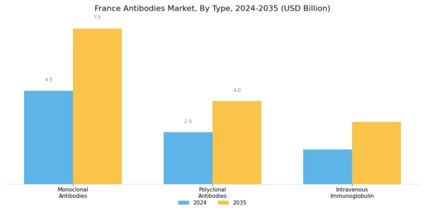 France Antibodies Market Segment Image 0