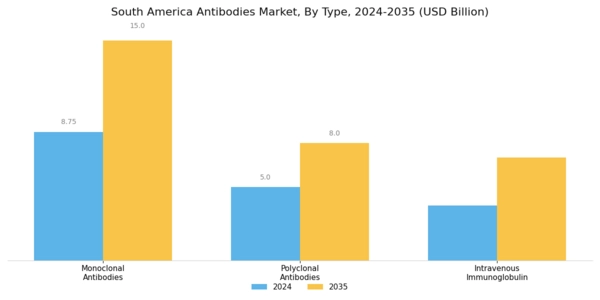 South America Antibodies Market Segment Image 0