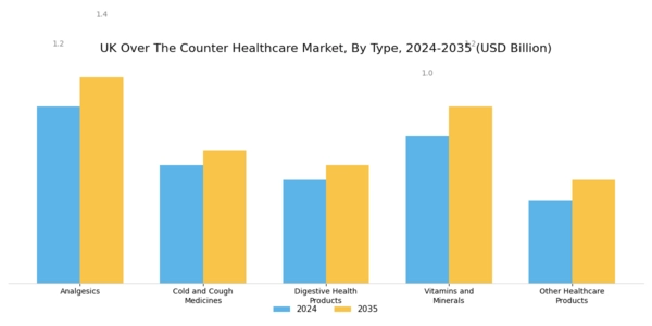 UK Over the Counter Healthcare Market Segment Image 0