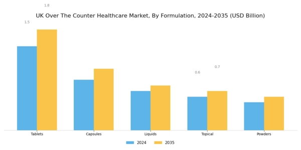UK Over the Counter Healthcare Market Segment Image 1