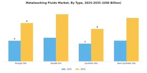 Metalworking Fluids Market Segment Image 0