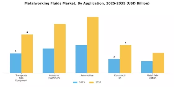Metalworking Fluids Market Segment Image 1