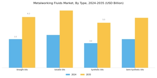Metalworking Fluids Market Segment Image 0