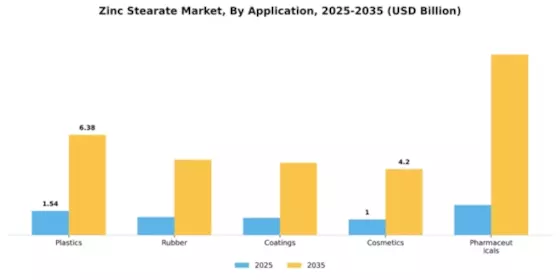 Zinc Stearate Market Segment Image 0