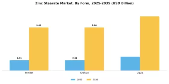 Zinc Stearate Market Segment Image 2