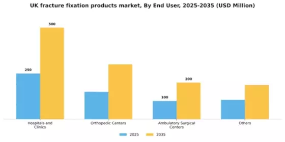 UK Fracture Fixation Products Market Segment Image 1