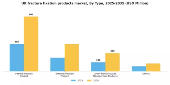 UK Fracture Fixation Products Market Segment Image 2