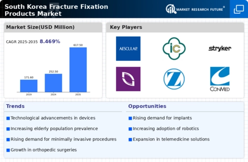 South Korea Fracture Fixation Products Market Infographic
