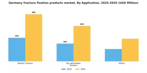 Germany Fracture Fixation Products Market Segment Image 0