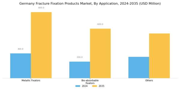Germany Fracture Fixation Products Market Segment Image 1