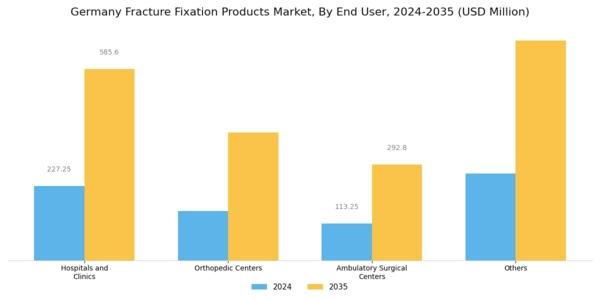 Germany Fracture Fixation Products Market Segment Image 2