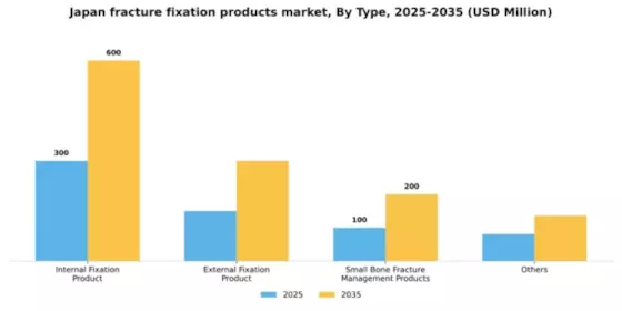 Japan Fracture Fixation Products Market Segment Image 2