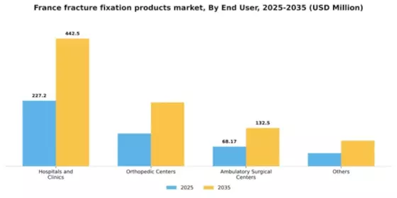 France Fracture Fixation Products Market Segment Image 1