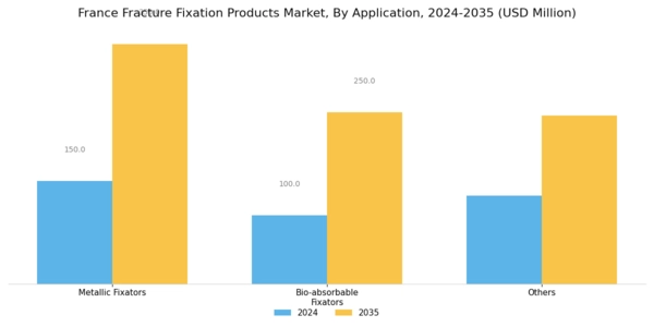 France Fracture Fixation Products Market Segment Image 1