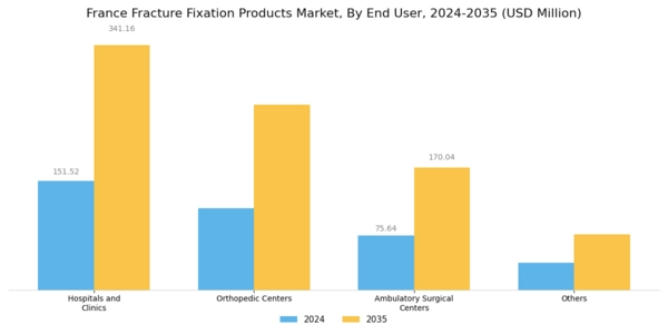 France Fracture Fixation Products Market Segment Image 2