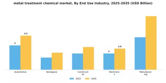 India Metal Treatment Chemical Market Segment Image 2