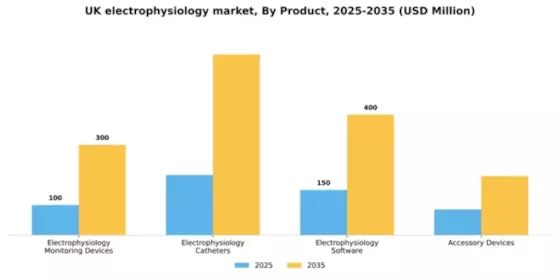 UK Electrophysiology Market Segment Image 3