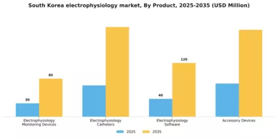 South Korea Electrophysiology Market Segment Image 3