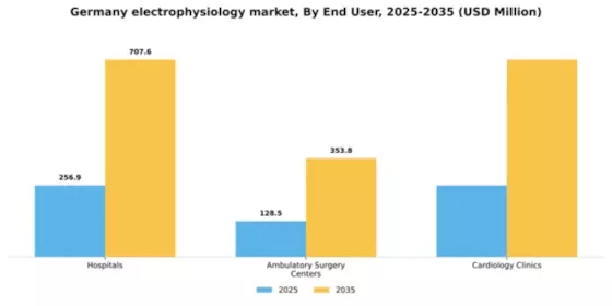 Germany Electrophysiology Market Segment Image 1