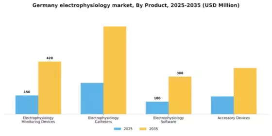 Germany Electrophysiology Market Segment Image 3