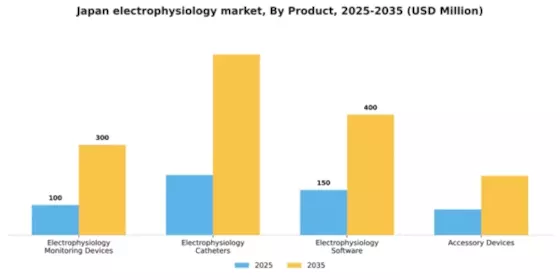 Japan Electrophysiology Market Segment Image 3
