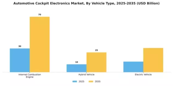 Automotive Cockpit Electronics Market Segment Image 4