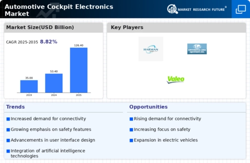 Automotive Cockpit Electronics Market Infographic