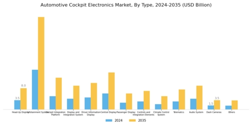 Automotive Cockpit Electronics Market Segment Image 0
