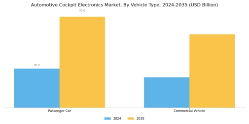 Automotive Cockpit Electronics Market Segment Image 1