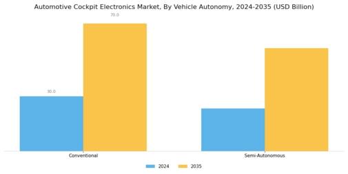 Automotive Cockpit Electronics Market Segment Image 3