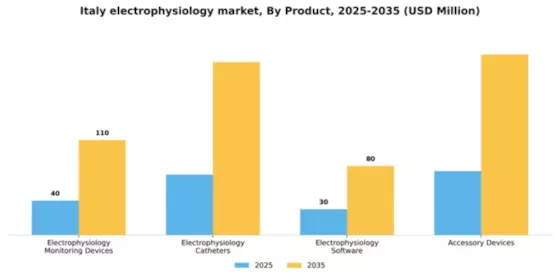 Italy Electrophysiology Market Segment Image 3