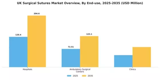 UK Surgical Sutures Market Segment Image 1